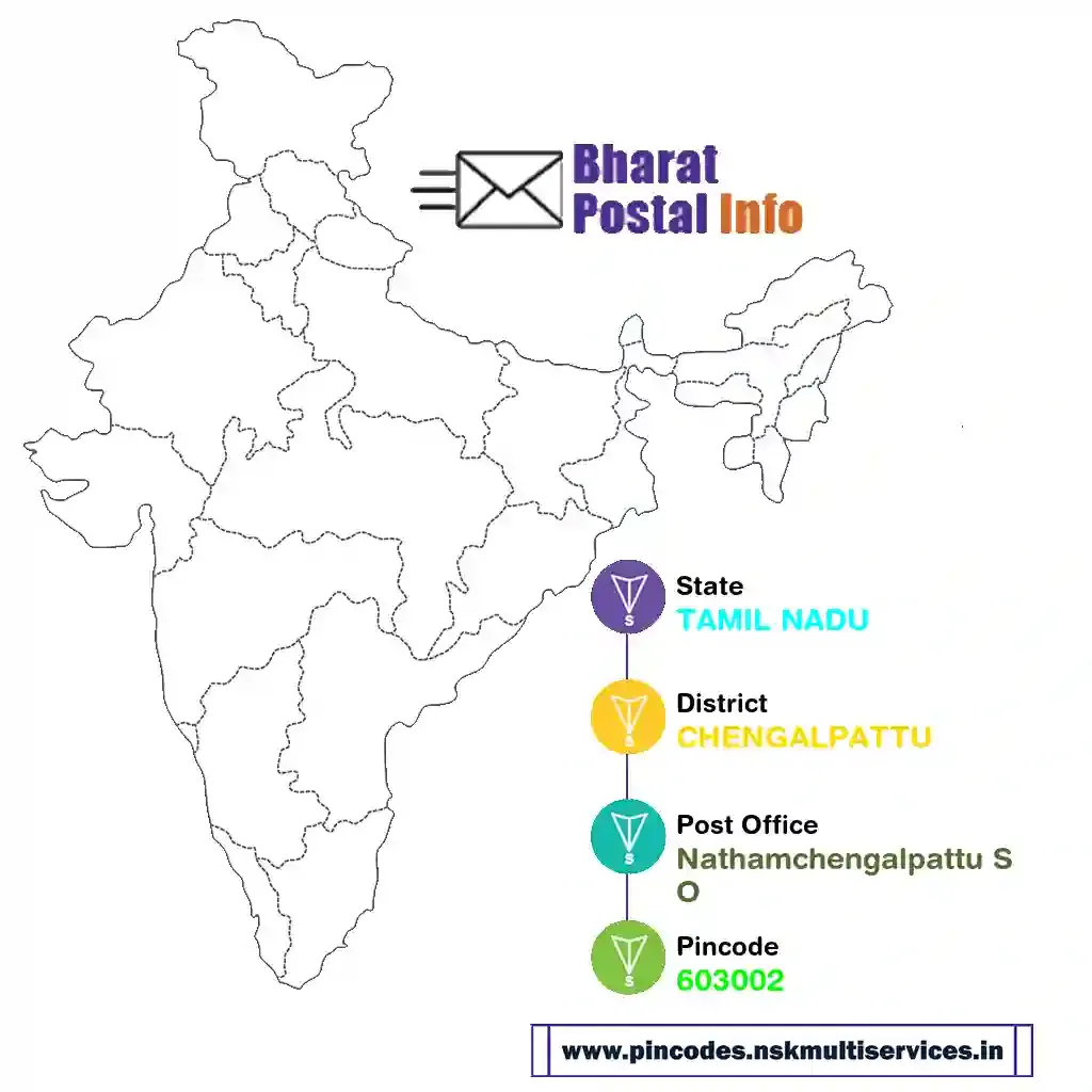 tamil nadu-chengalpattu-nathamchengalpattu so-603002